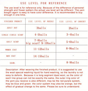 3roll/set Dyed with Icelandic Wool